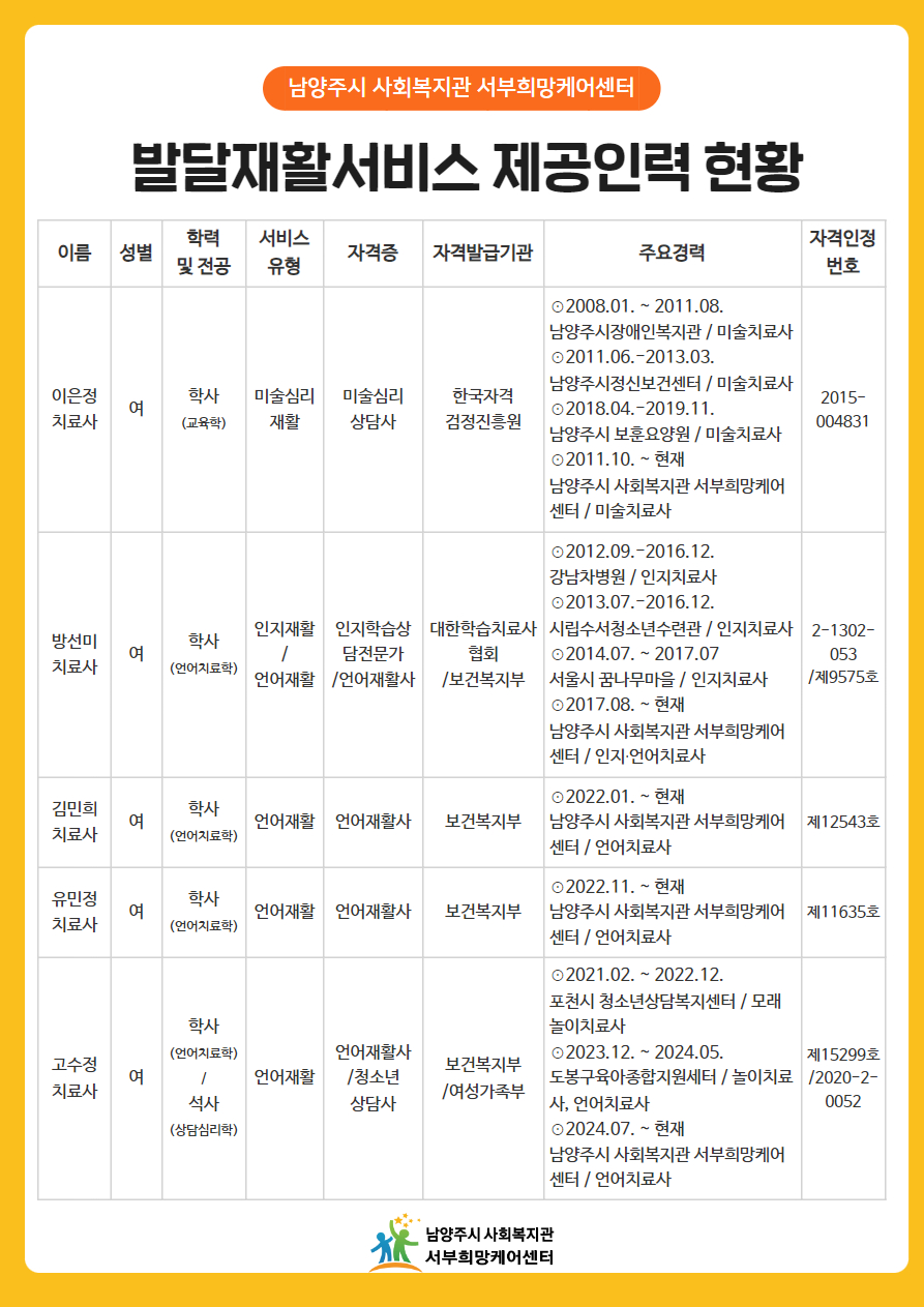 발달재활서비스 제공인력 현황 게재(2024.07.01.).jpg