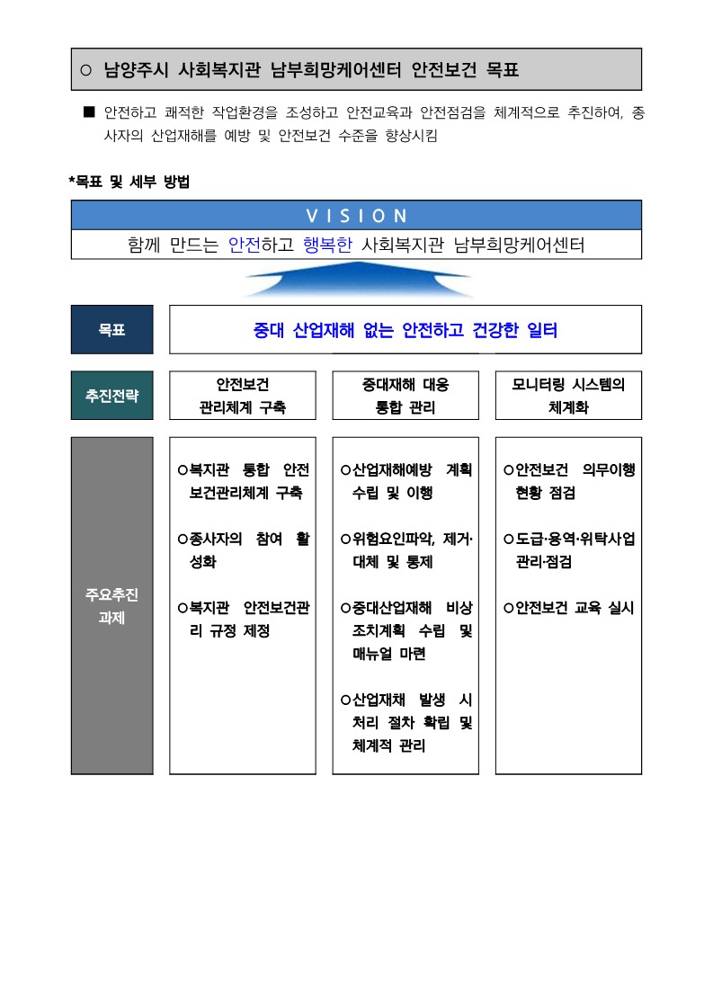 2024년 남양주시 사회복지관 남부희망케어센터 안전보건 경영목표.jpg